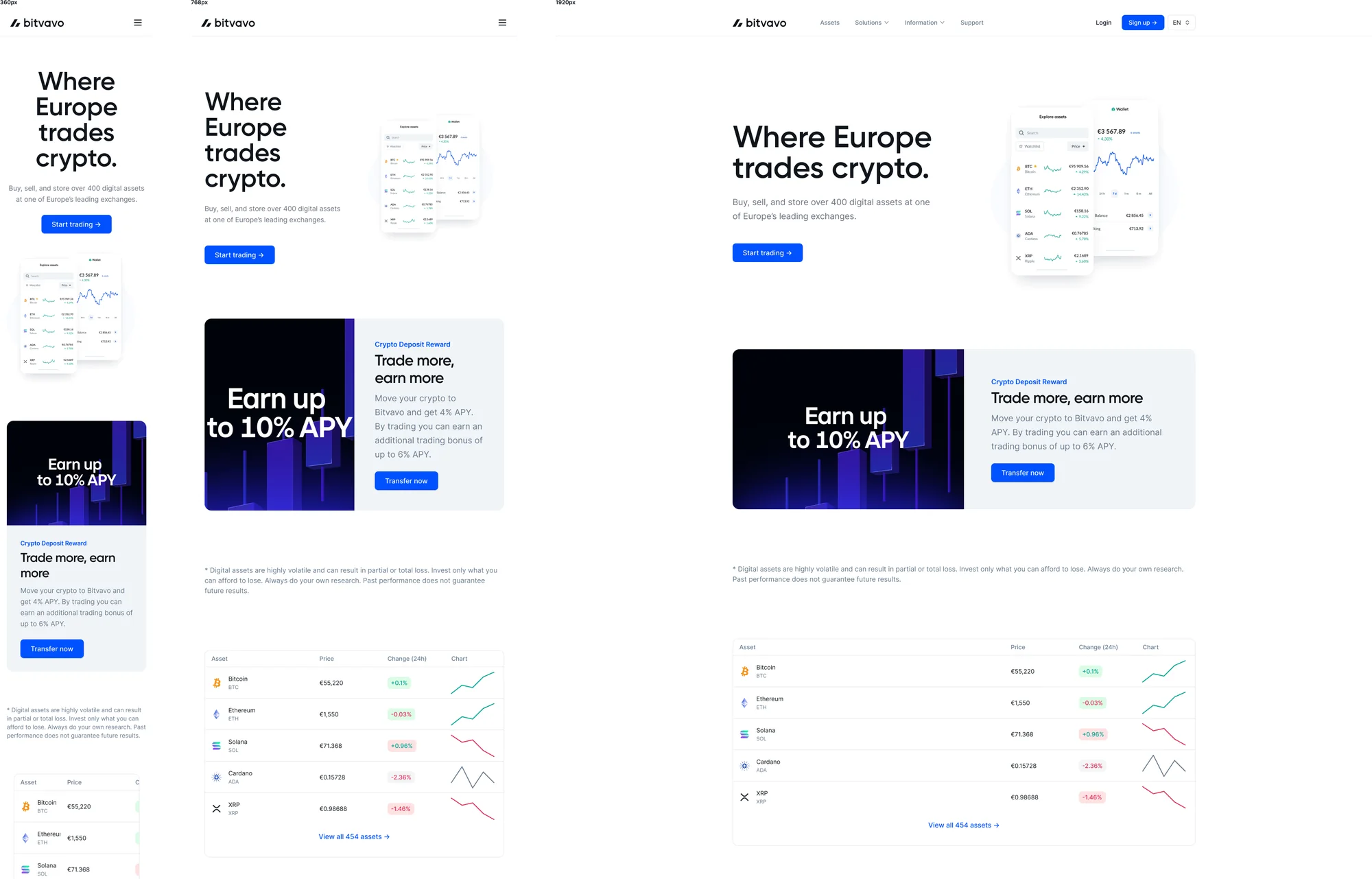 The Bitvavo home page on mobile, tablet and desktop