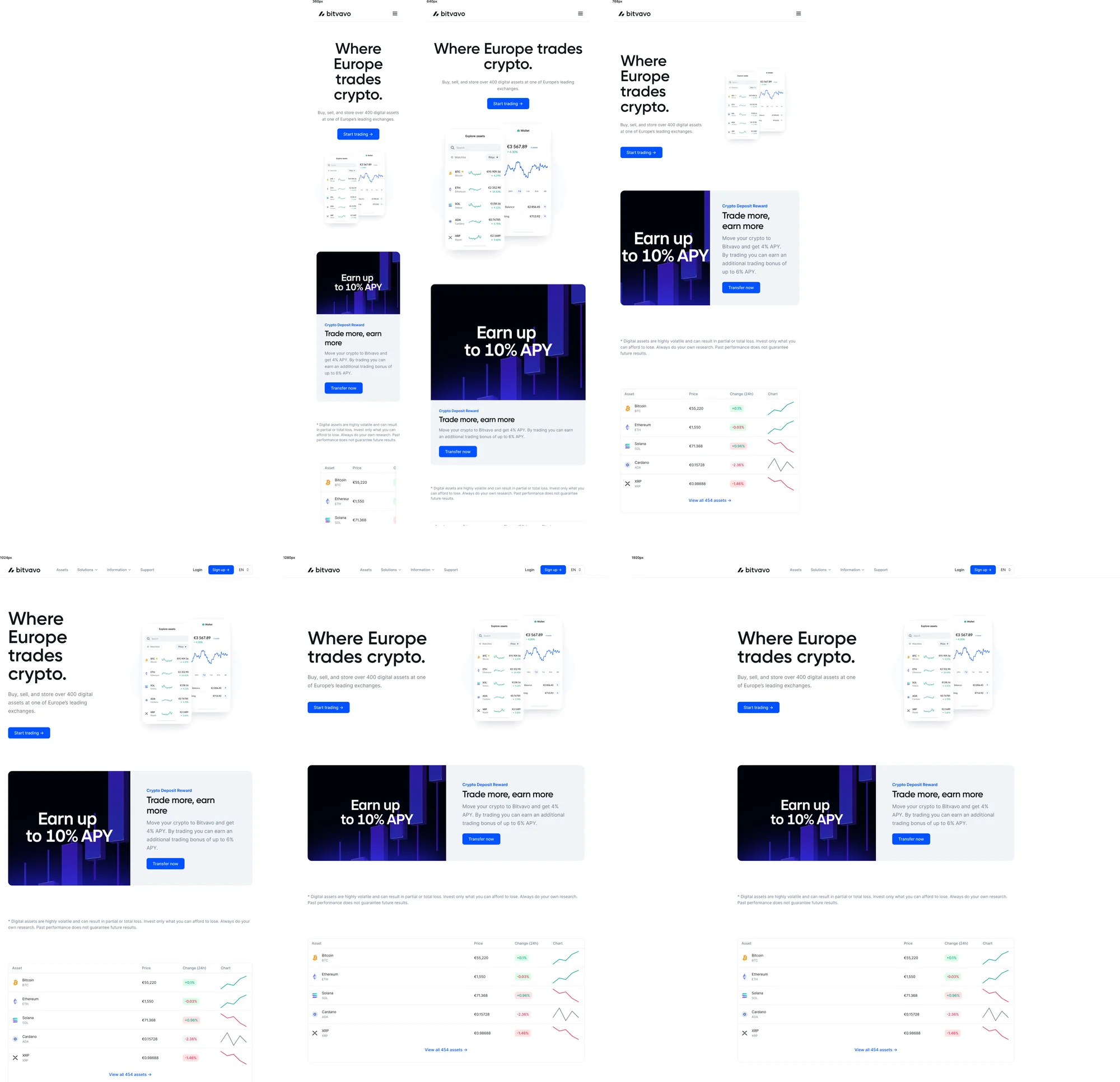 The Bitvavo home page built with the system, across all six breakpoints